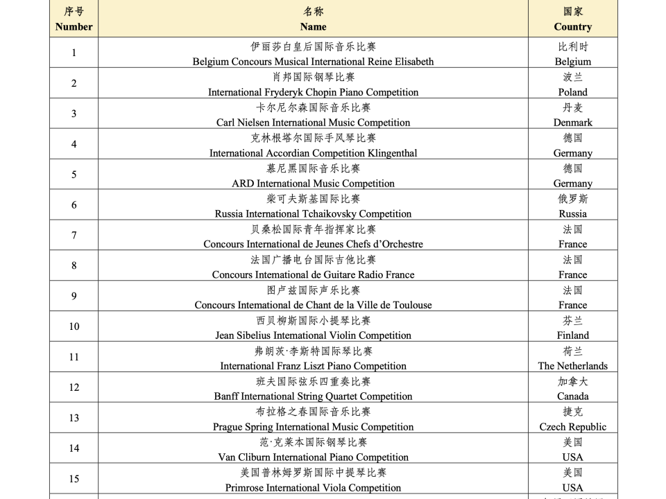 China: List of applicable Competitions